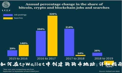 如何在tpWallet中创建狗狗币地址：详细指南