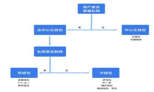 tpWallet退出账号的完整教程与常见问题解答