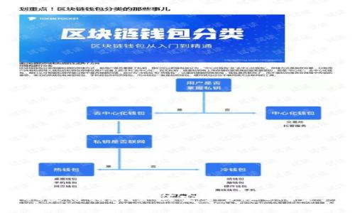 标题
tpWallet使用指南：如何安全管理ETH资产与交易