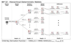 tpWallet被盗责任归属及用户