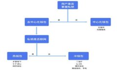 tpWallet最新下载网址及使用