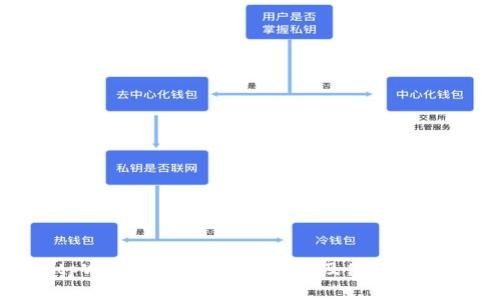 tpWallet最新下载网址及使用指南