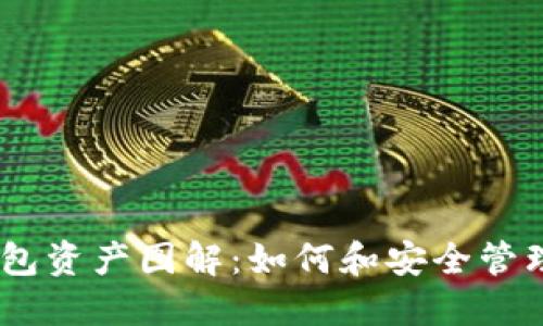 2023 USDT钱包资产图解：如何和安全管理你的数字资产