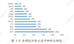 标题如何从tpWallet把币兑现