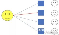 如何申请和管理多个TP数字