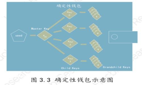 在tpWallet中存币能否增值？全面解析与投资策略