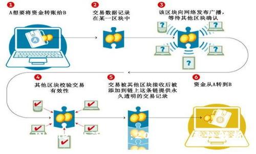 TP Wallet激活指南：20块的必要性解析