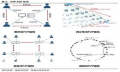 tpWallet数据恢复指南：如何