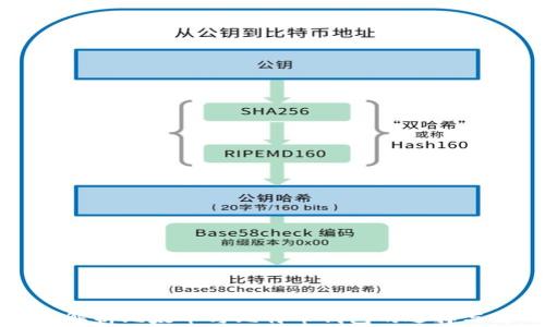 
全面解析比太币与比特币钱包的选择与使用