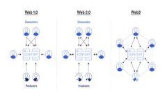 tpWallet币价值分析：真假与