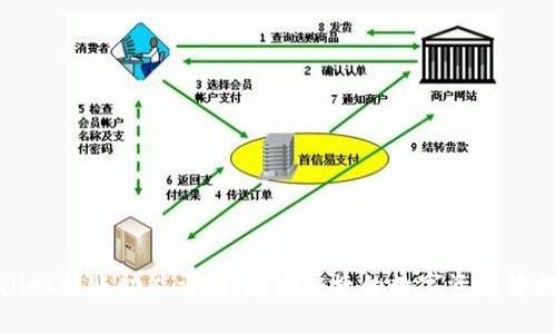 tpWallet转账功能详解：轻松快捷的数字资产转移体验