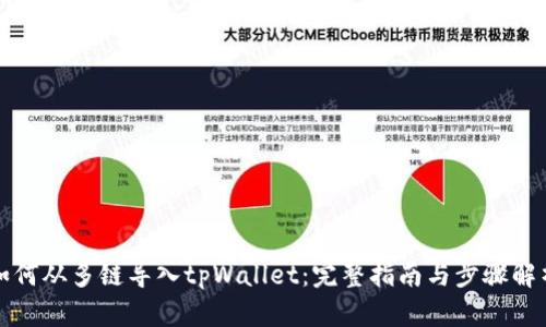 如何从多链导入tpWallet：完整指南与步骤解析