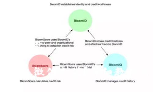 思考的标题与关键词

USDT钱包如何通过微信充值？详细教程与常见问题解答