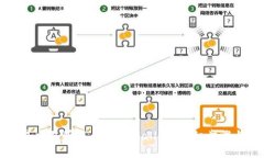 如何在欧易交易所提币到