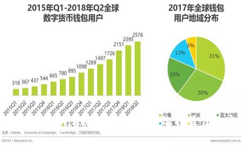 Coinhub钱包与tpWallet的全面对比：选择最佳加密货币钱包