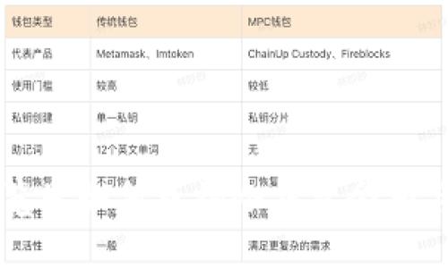 以太坊浏览器如何查询冷钱包余额与交易记录