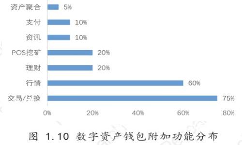 接近且的

如何在tpWallet中轻松换币：完整指南与技巧