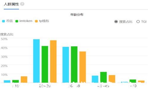 
imToken与TPWallet的区别解析：选择哪个钱包更适合你？