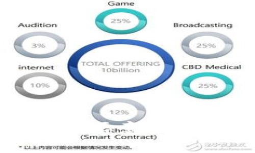 标题: tpWallet出现恶意病毒的原因及解决方法