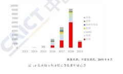 tpWallet下载最新版本，安全