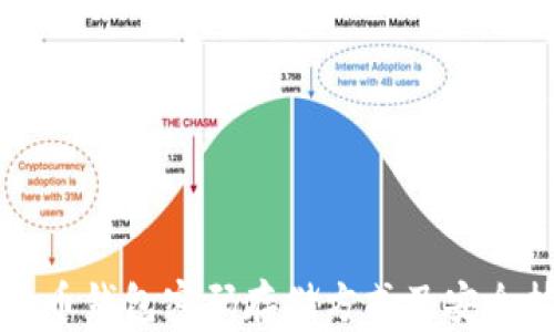
比特币钱包密码存储方式及安全技巧