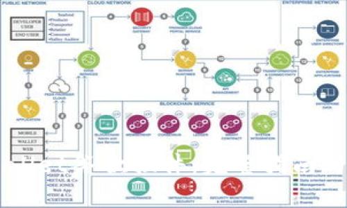 tpWallet谷歌插件：完整指南与FAQ