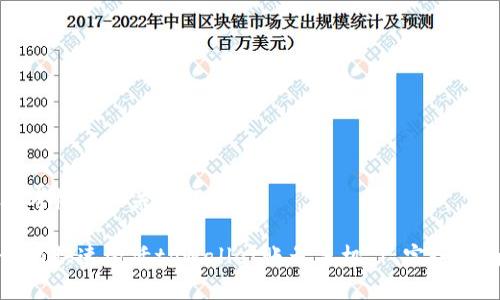 思考标题和关键词

如何快速激活tpWallet账号手机 | 完全指南