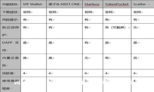 比特币钱包的私钥解析与安全性指导
