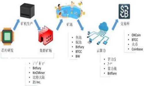 标题  
火币提币到tpWallet：如何导入私钥的完整指南