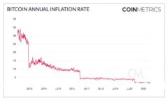 标题: TP钱包与imToken的全面