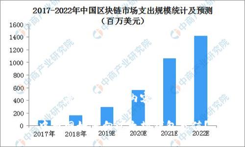 以下是您请求的内容： 

中币网如何向以太坊钱包充值？