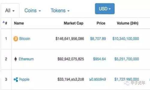 全面解析区块链钱包：如何安全存储和管理你的加密资产
