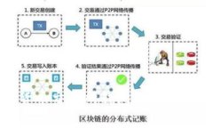 如何解决货币交易所钱包