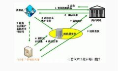 tpWallet的未来前景分析与展