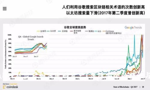 tpWallet被盗后如何追回资产？保障安全的措施与建议