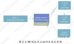 标题: 如何将数字货币提币