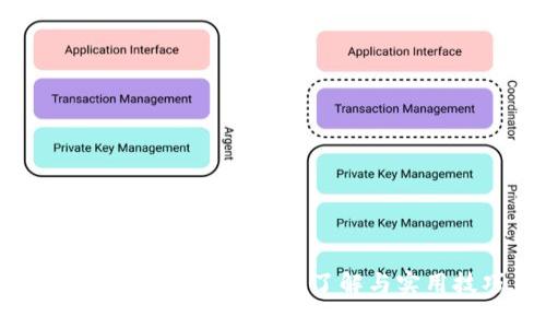 比特币钱包调试：深入了解与实用技巧