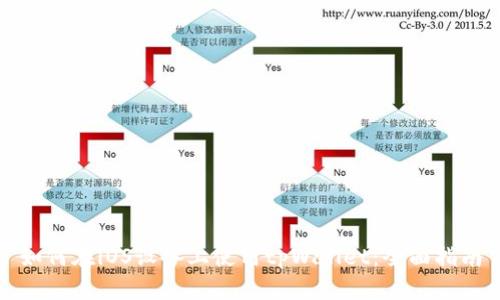 如何在iOS设备上使用tpWallet：全面指南