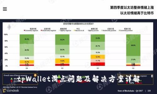 tpWallet滑点问题及解决方案详解