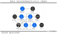 tpWallet最新版本1.66：全新