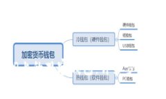 如何删除TP上的观察钱包：