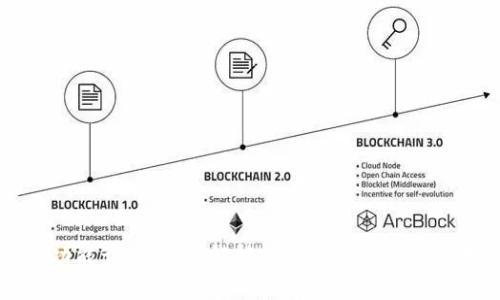 TP钱包功能详解：全面解析TP钱包的优势与使用方法