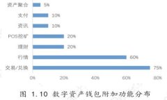 tpWallet如何查看行情：畅享