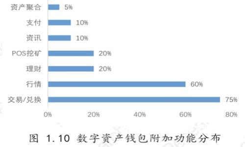 tpWallet如何查看行情：畅享加密货币投资新体验