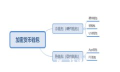 tpWallet挖矿视频教程：快速