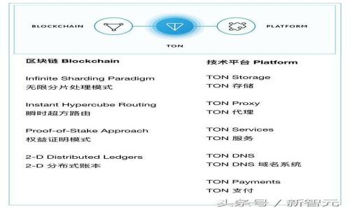 tpWallet市场部：全面解析与发展策略