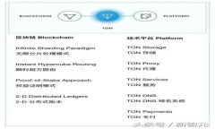 如何使用tpWallet查看行情的