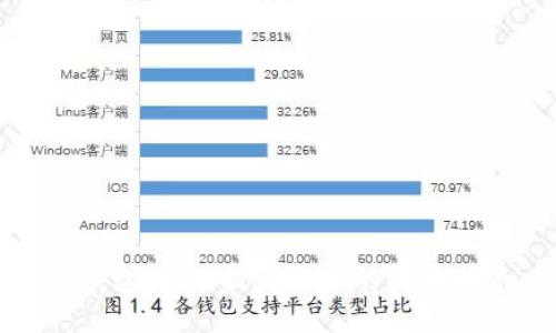 TP钱包USDT提到火币的详细指南