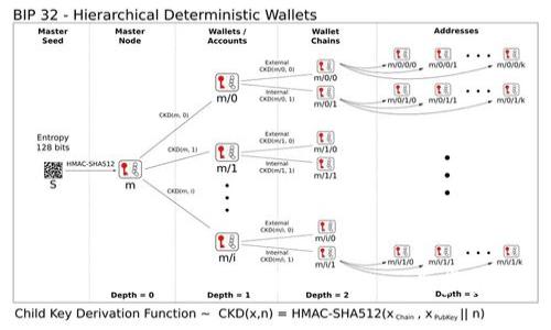 如何使用tpWallet激活TRX：一步步指南