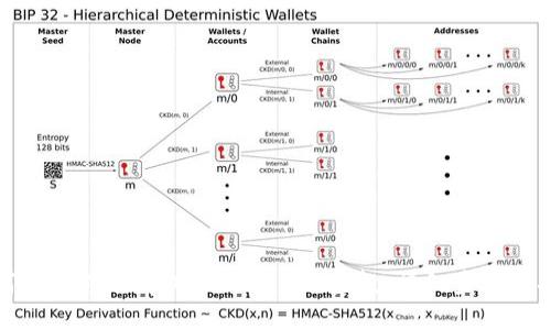 如何成功领取tpWallet的Doc空投：详细步骤与技巧